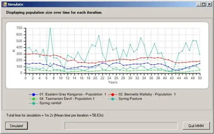 Download web tool or web app MetaModelManager