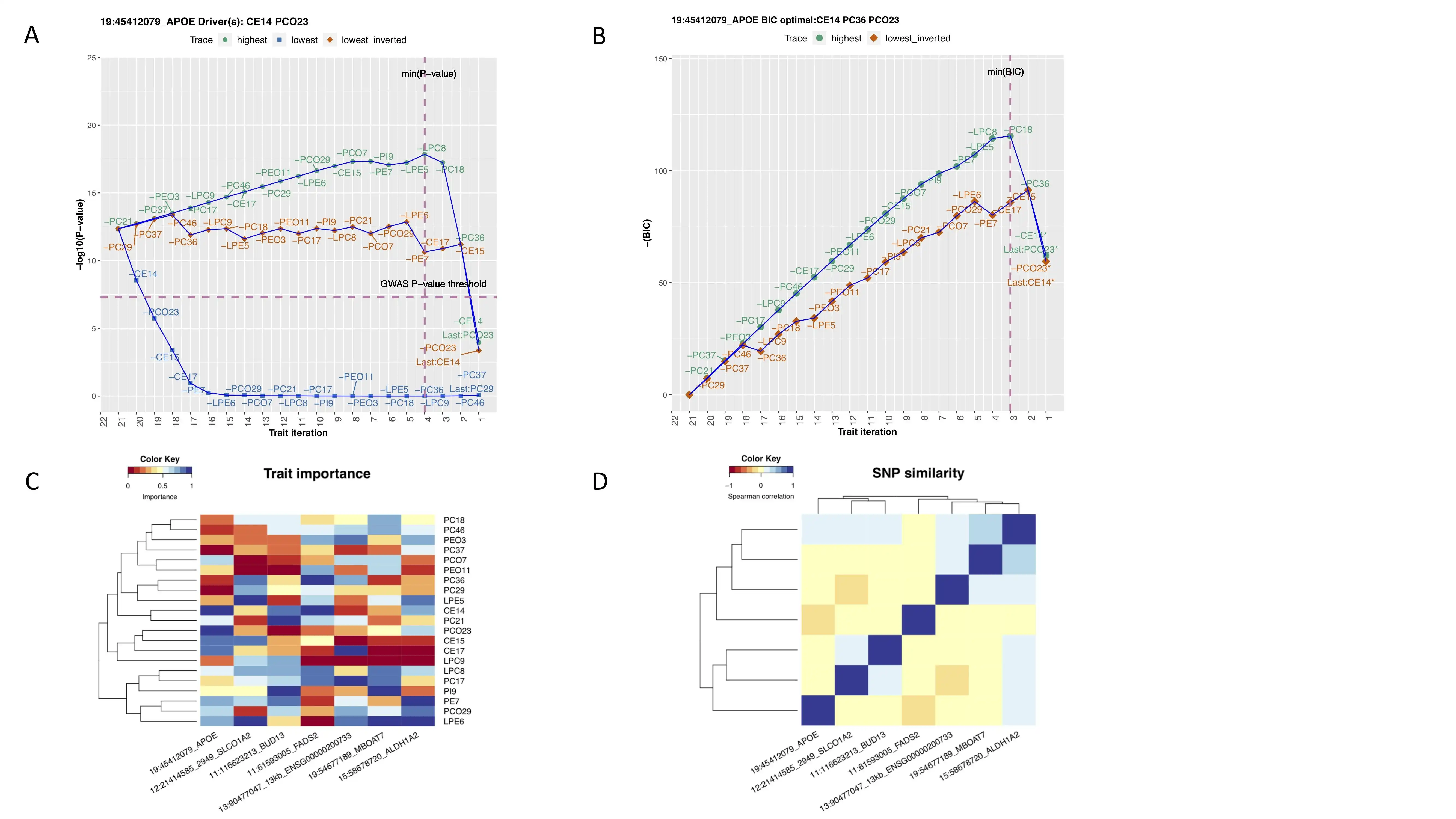 Download web tool or web app MetaPhat -meta-pheno-association-tracker