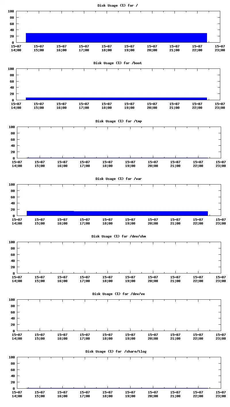 Download web tool or web app Metric Collector