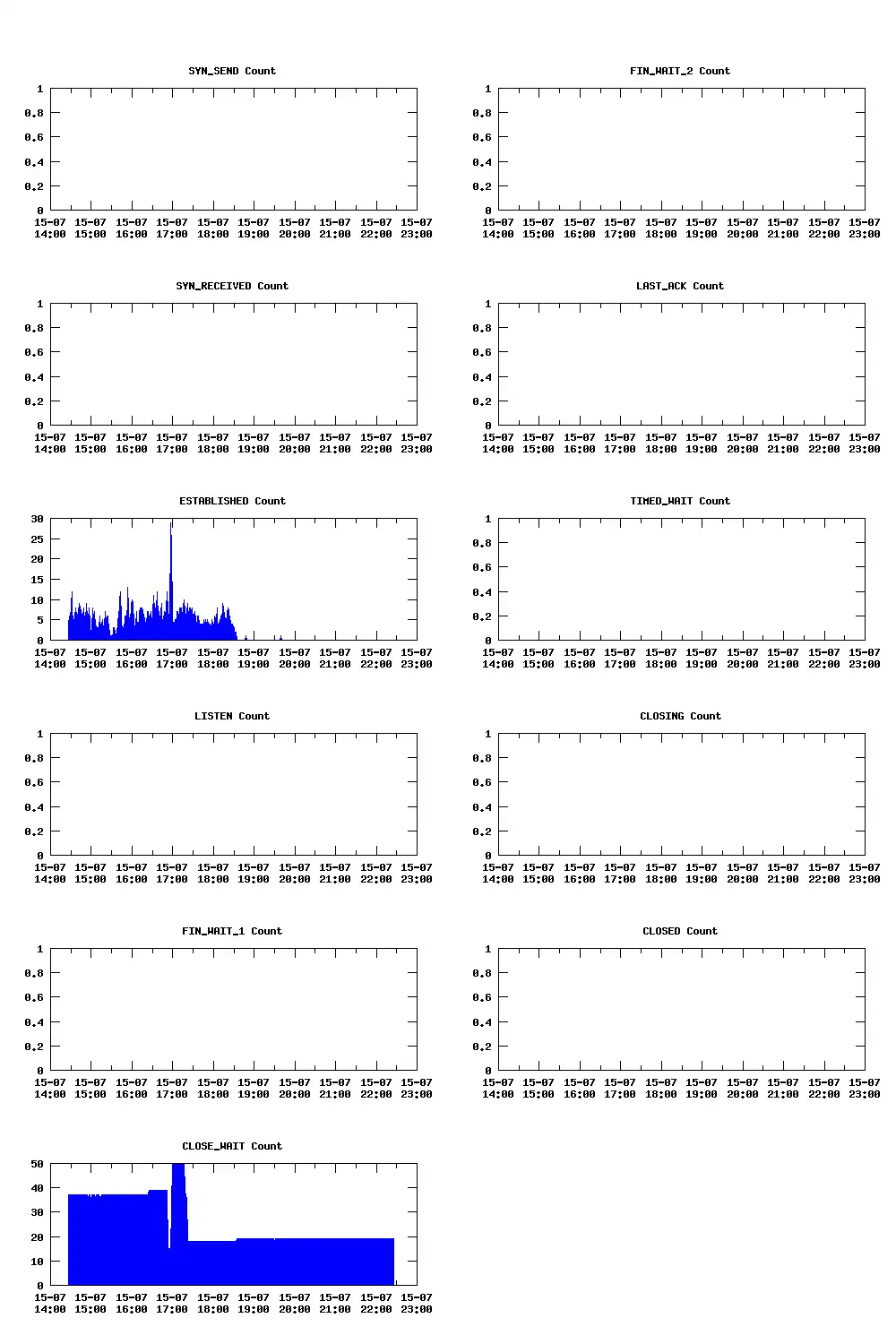 Download web tool or web app Metric Collector