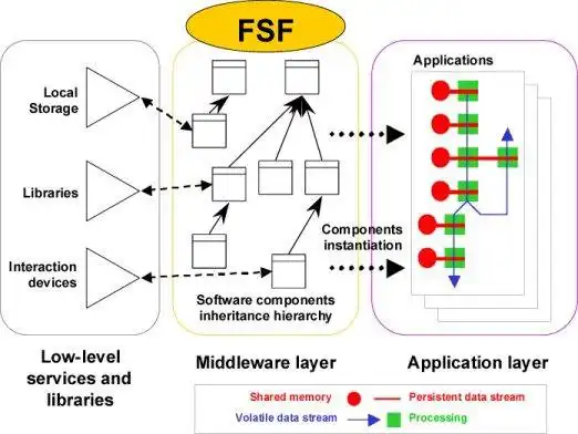 Download web tool or web app MFSM