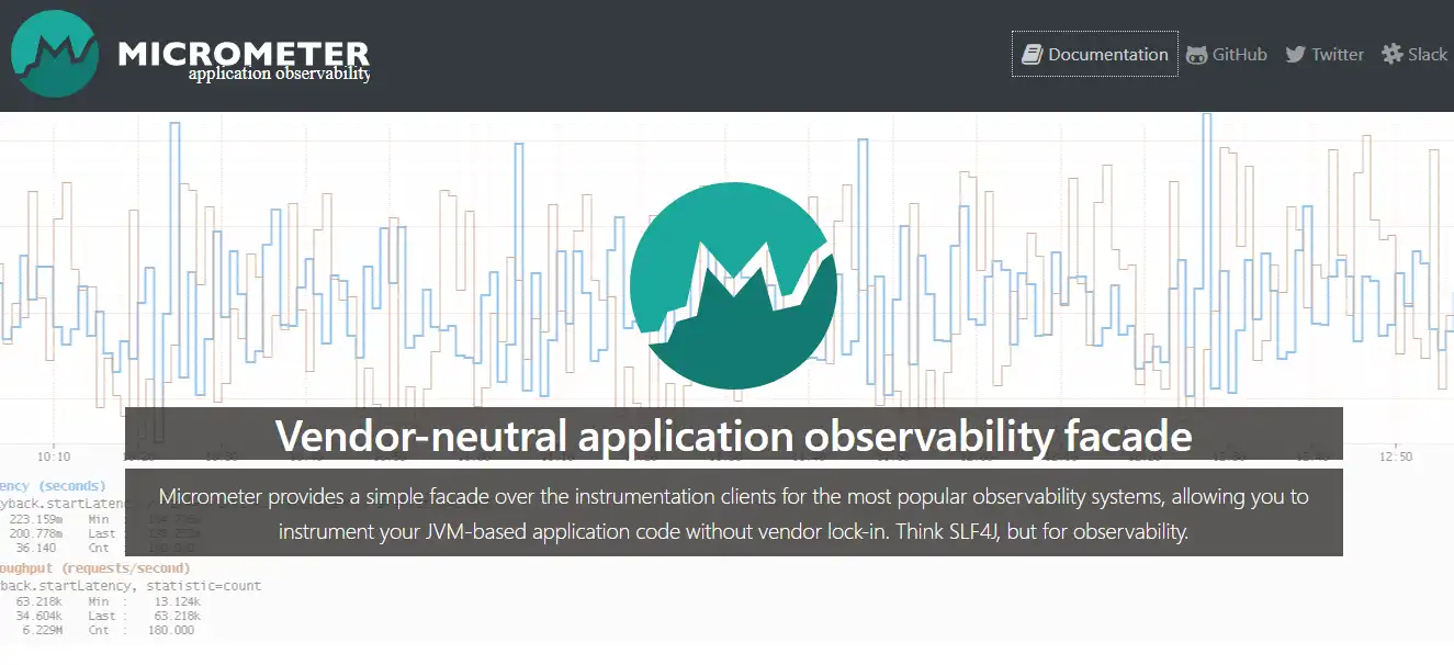 Download web tool or web app Micrometer Application Metrics