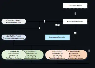 Download web tool or web app Microsoft OpenPAI FrameworkController