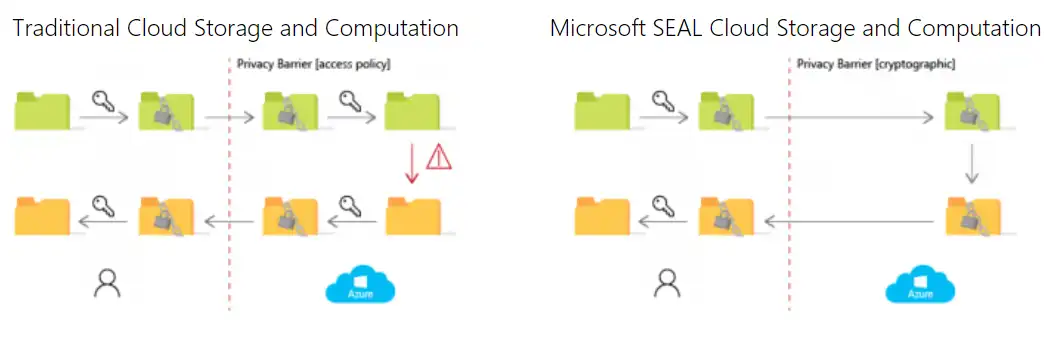 Baixe a ferramenta da web ou o aplicativo da web Microsoft SEAL