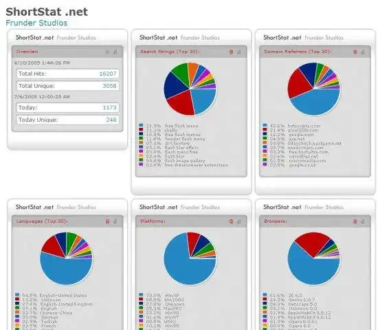 Download web tool or web app miniStat - Stats for .net websites