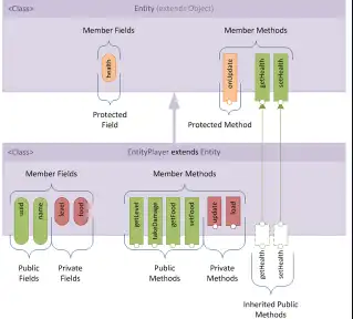 下载网络工具或网络应用 Mixin