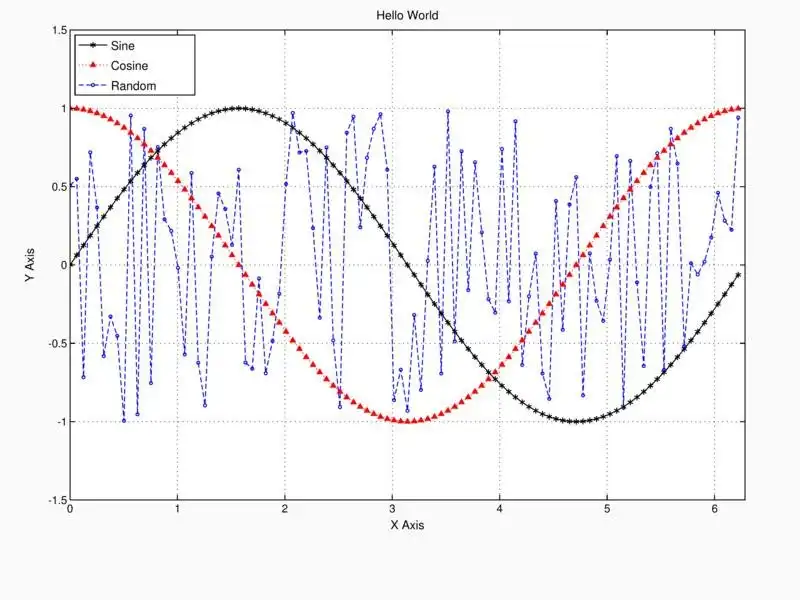 Download web tool or web app MLPlot