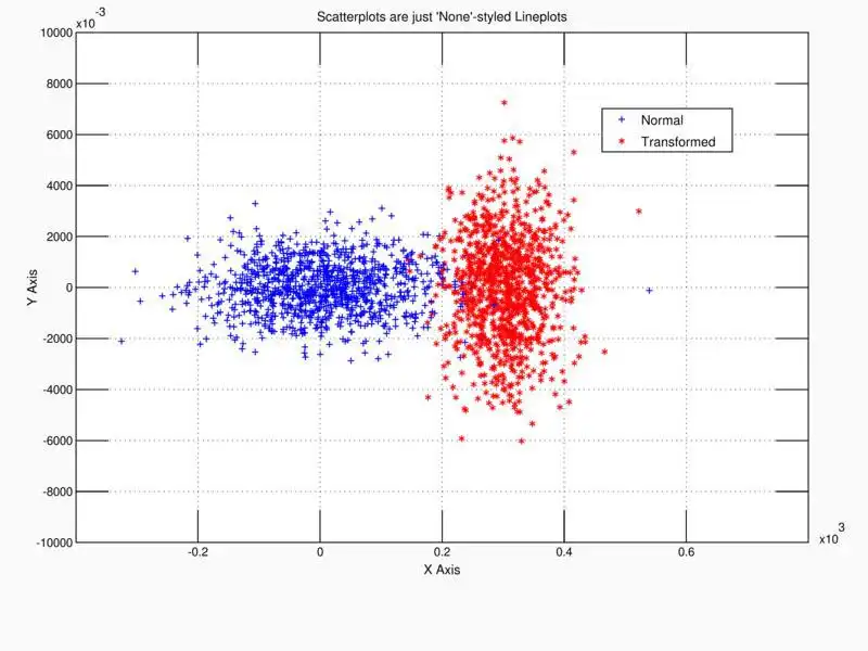 Download web tool or web app MLPlot to run in Linux online