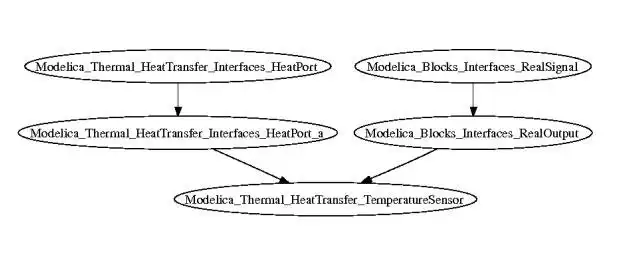 Download web tool or web app Modelica Library Flow Chart Generator to run in Linux online