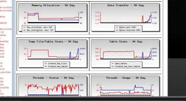 Download web tool or web app Monolith - MySQL DBA Console