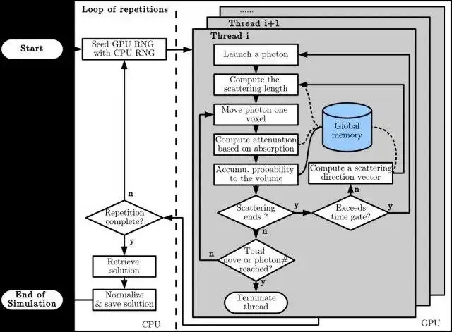 Descargue la herramienta web o la aplicación web Monte Carlo eXtreme (MCX)