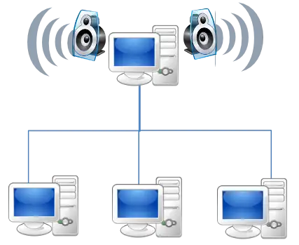 Download web tool or web app Mp3Lan