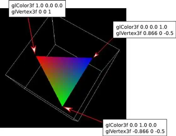 Download web tool or web app MPI bindings for OpenGL