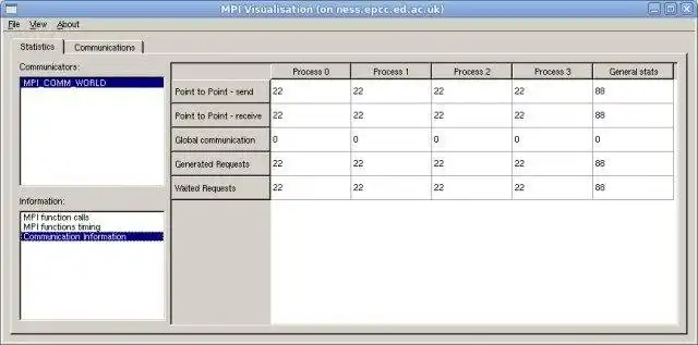 Download web tool or web app MPI Visualization