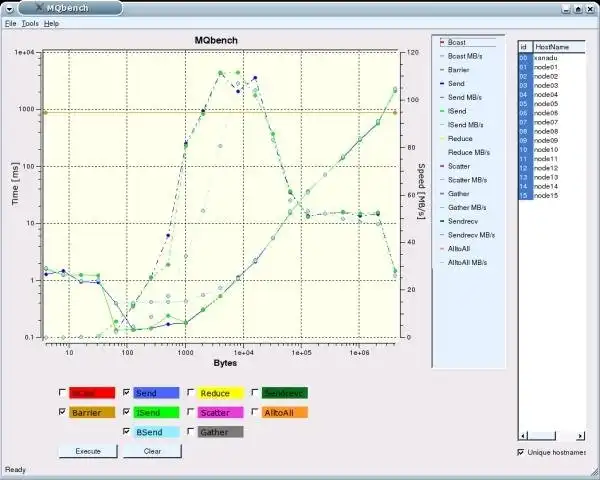 Download web tool or web app MQbench - graphical mpi benchmark