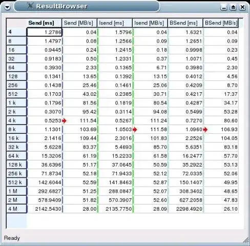 Download web tool or web app MQbench - graphical mpi benchmark