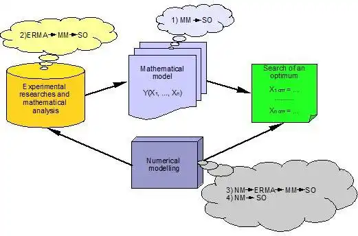 Download web tool or web app Multidimensional optimization problems to run in Linux online