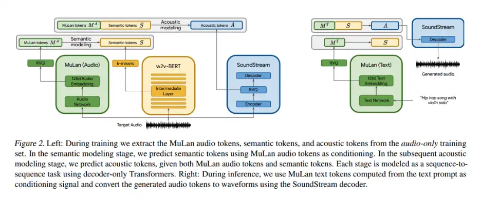 Unduh alat web atau aplikasi web MusicLM - Pytorch