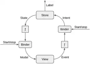 Download web tool or web app MVIKotlin