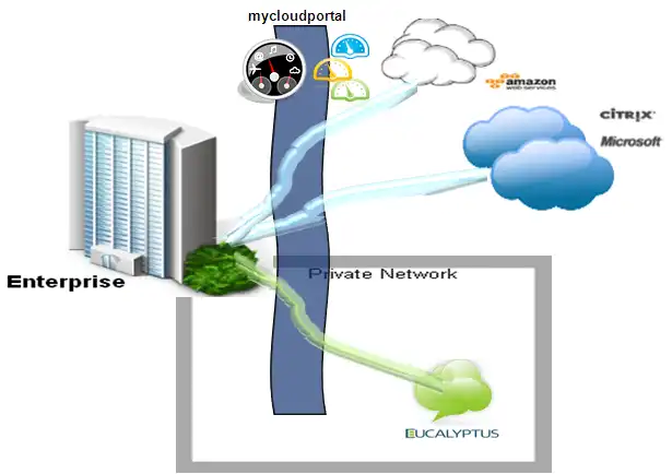 Download web tool or web app mycloudportal.in