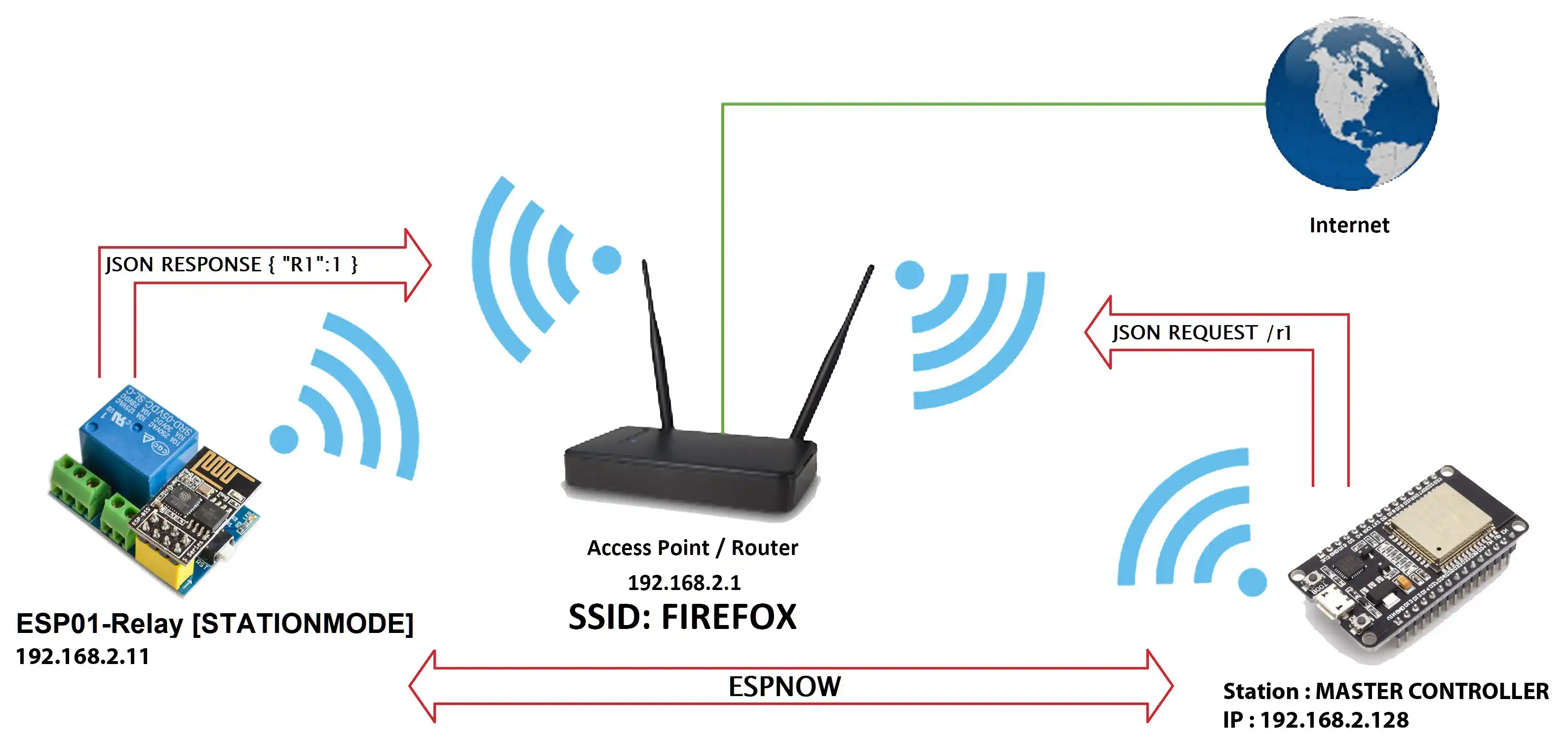 Download web tool or web app myESP32-DB and myESP01-RB