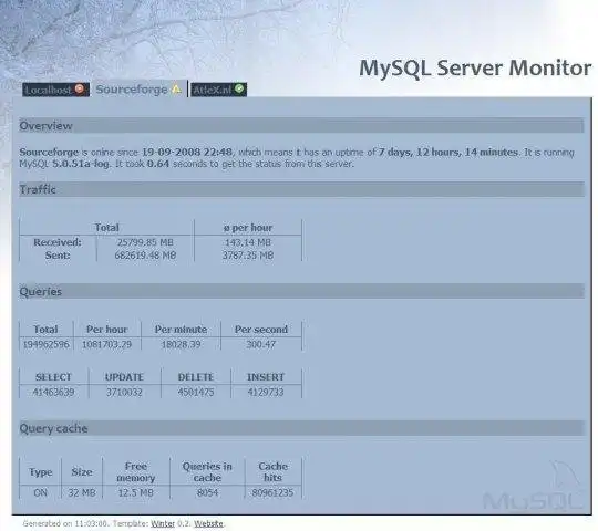 Download web tool or web app MySQL Server Monitor