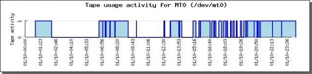 Download web tool or web app MyTSMReport