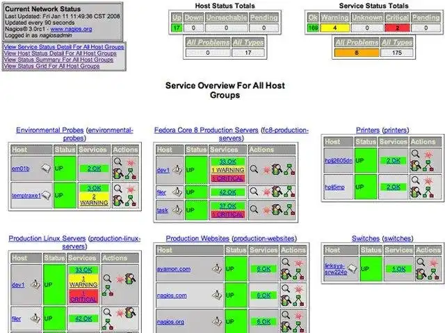 下载网络工具或网络应用程序 Nagios Core