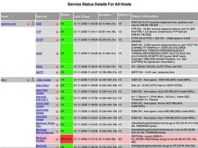 下载网络工具或网络应用程序 Nagios Core