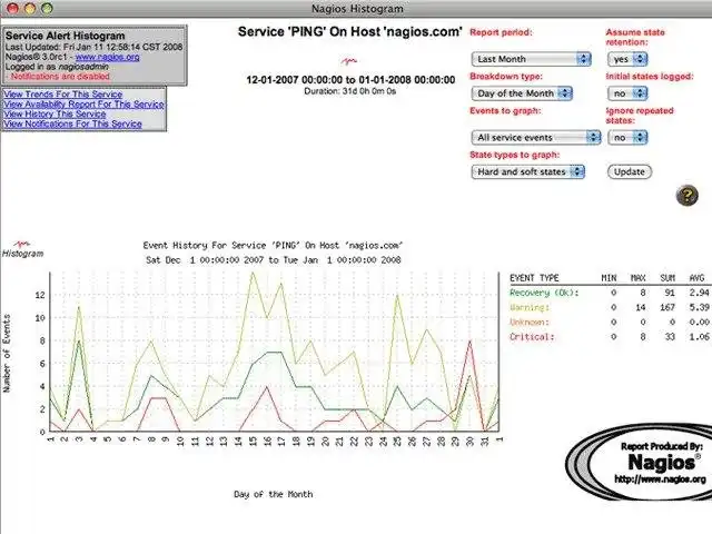 Descărcați instrumentul web sau aplicația web Nagios Core