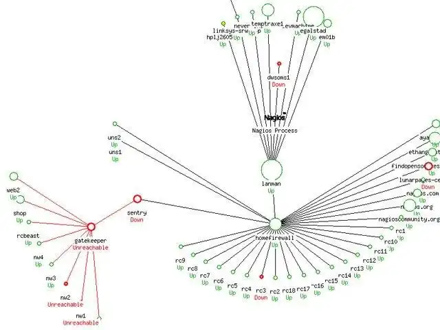 Descărcați instrumentul web sau aplicația web Nagios Core