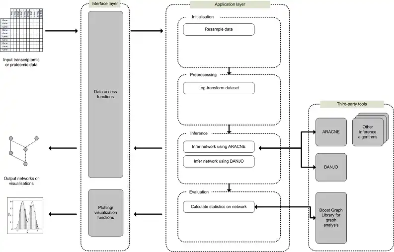 Download web tool or web app nail_systems_biology