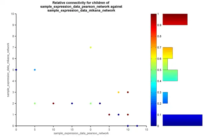 Download web tool or web app nail_systems_biology