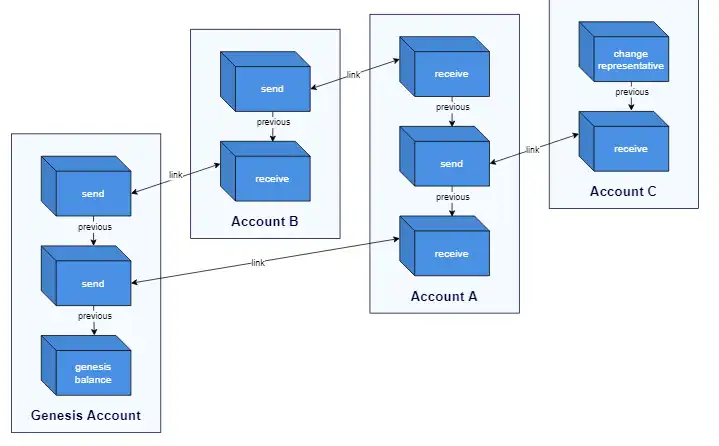 Download web tool or web app Nano