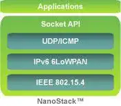 Download web tool or web app NanoStack 6lowpan to run in Windows online over Linux online