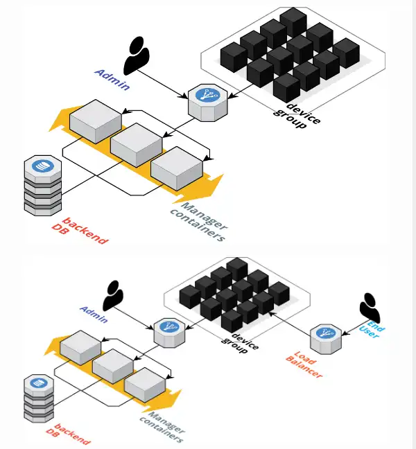 Download web tool or web app Nebula worker