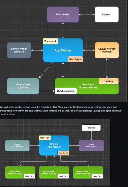 Download web tool or web app neo.mjs