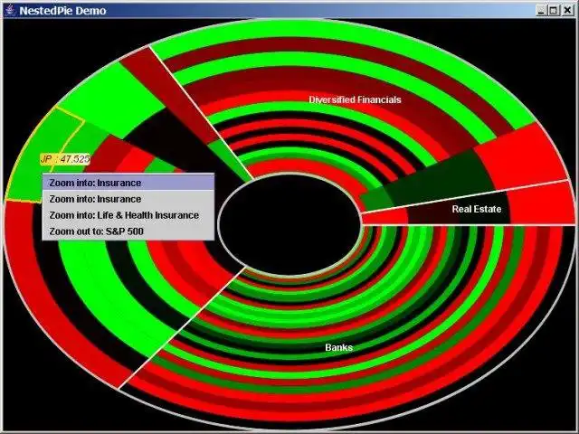 Download web tool or web app Nested Pie Chart to run in Linux online