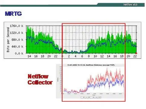 Download web tool or web app Netflow v5 Collector