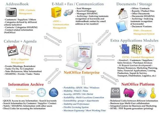 Descărcați instrumentul web sau aplicația web NetOffice EIS