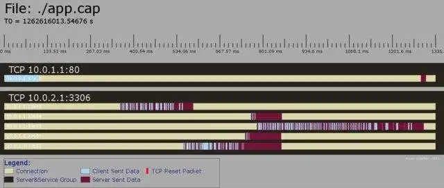 Download web tool or web app Network Connection Chart