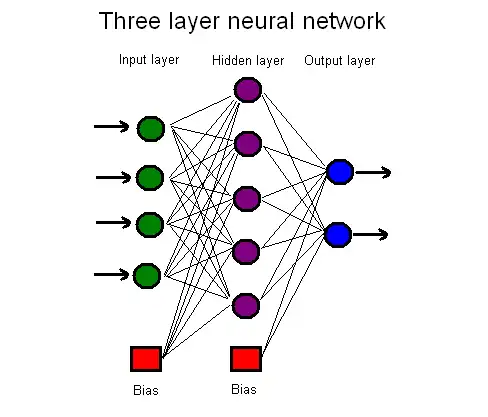 Download web tool or web app Neural Libs to run in Windows online over Linux online