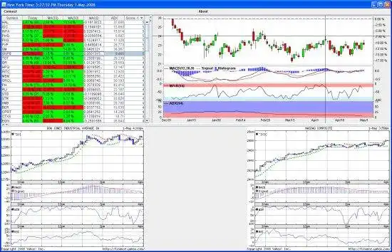 Download web tool or web app NexTick (Stock Trading Made Easy) to run in Windows online over Linux online