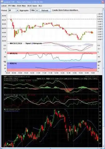 Download web tool or web app NexTick (Stock Trading Made Easy) to run in Windows online over Linux online