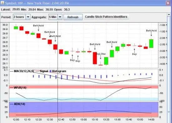 Download web tool or web app NexTick (Stock Trading Made Easy) to run in Windows online over Linux online