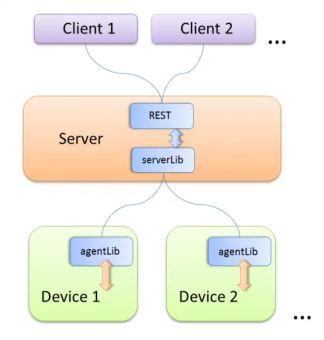 Download web tool or web app NexusDataLink