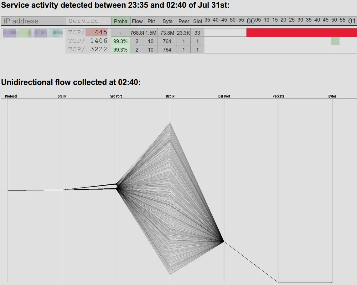 Download web tool or web app Nfsight