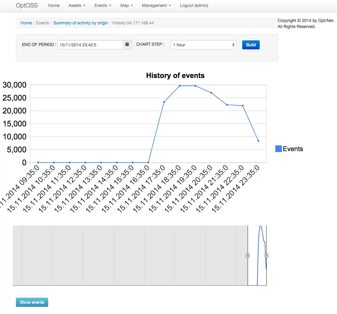 Download web tool or web app NG-CloudMS