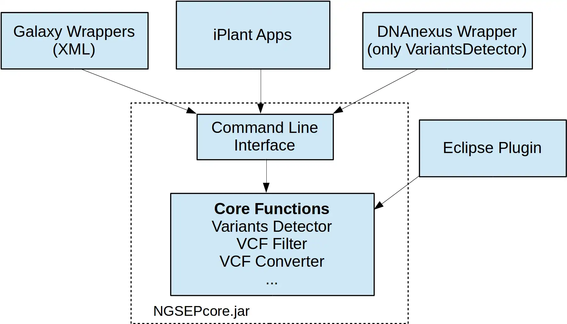 Download web tool or web app NGSEP to run in Linux online