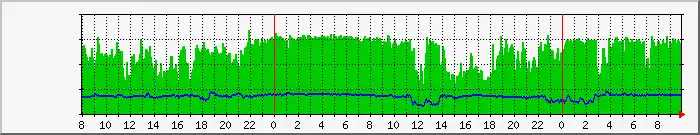 Download web tool or web app NiceShaper - Dynamic Traffic Shaper